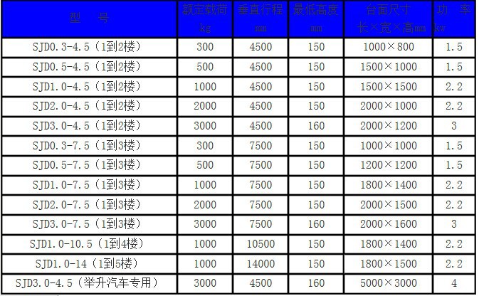 導（dǎo）軌式（shì）升降貨梯-濟南草莓视频下载升降機械有限公司