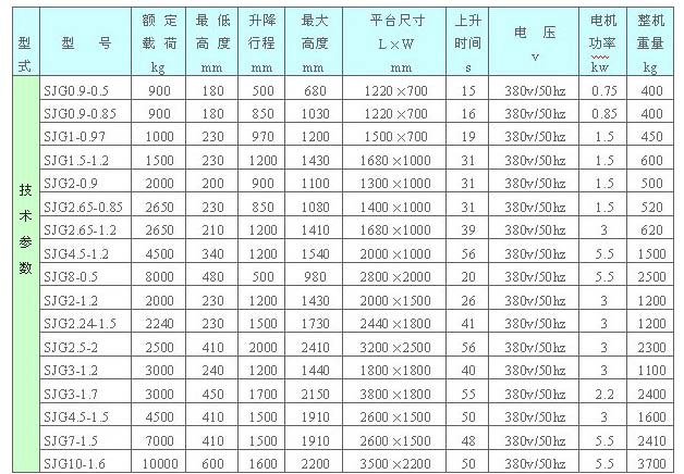 固（gù）定卸貨（huò）平台-濟南草莓视频下载升降機械有限（xiàn）公司