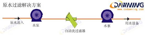 自清（qīng）洗過濾器原水過濾係統圖