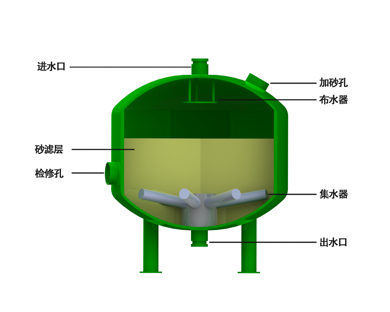 砂石過濾器結構圖.png 砂石過濾器結(jié)構圖.png
